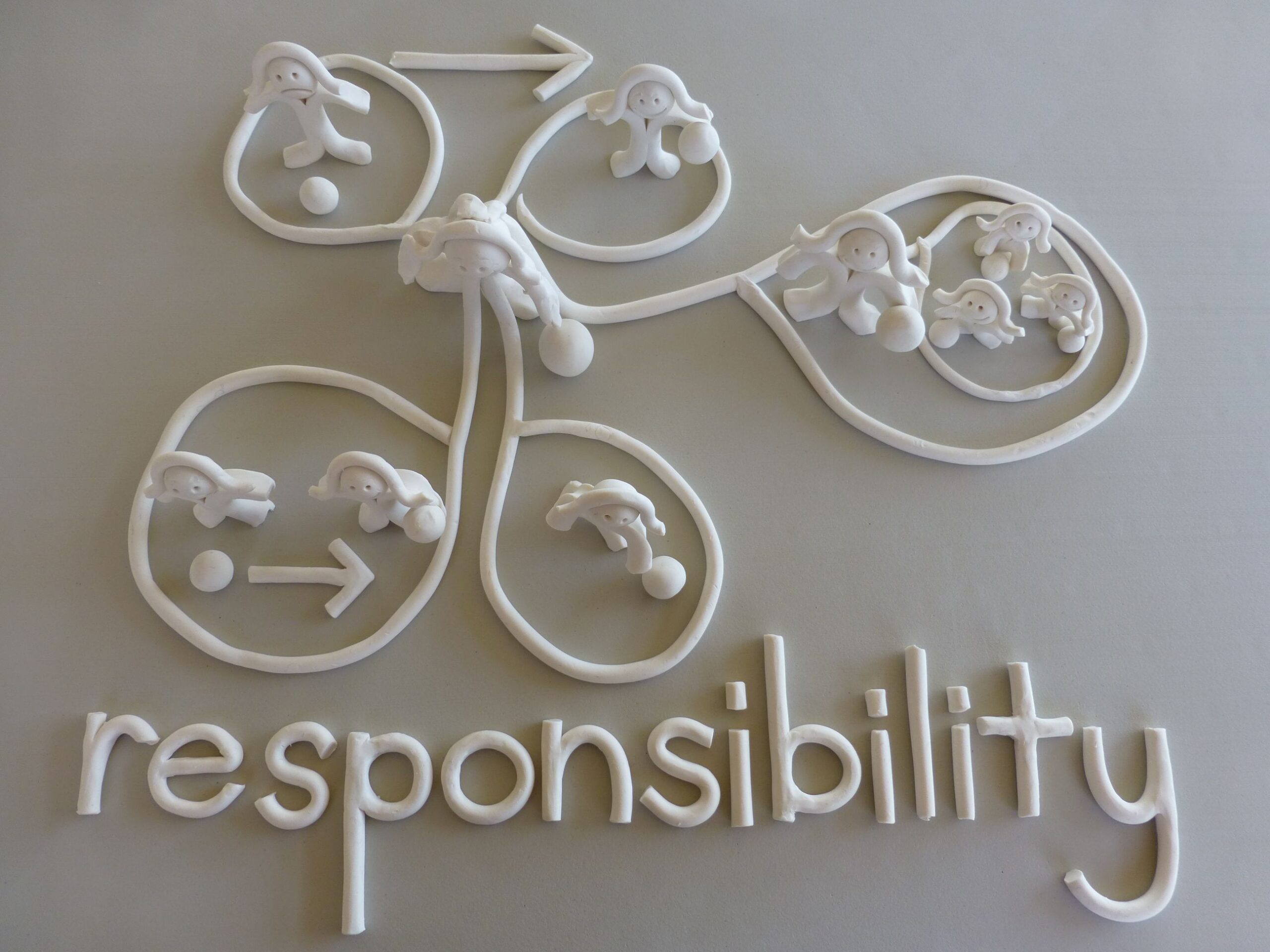 Clay depiction of responsibility. The word responsibility, above, at the centre, a clay modelled person connected to five clay modelled outcomes of where self is respnosible during a ball being jumped on and flattened
